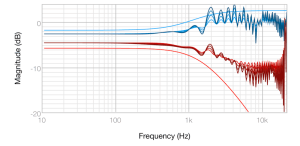 112dB Redline Monitor