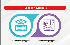 KeyloggerBlocker